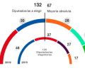 Elecciones Municipales y Autonómicas 2019