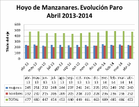 Hoyo necesita diversificar su empleo