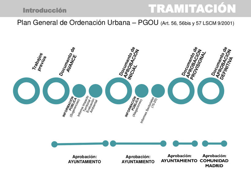 El Avance del Plan General de Ordenación Urbana de Torrelodones se someterá a información pública durante tres meses