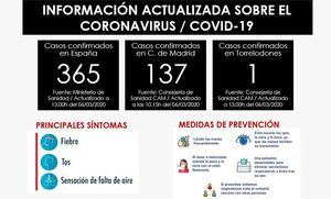 Confirmado un caso de coronavirus en Torrelodones