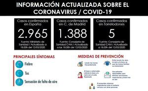 Confirmados cinco casos de coronavirus en Torrelodones