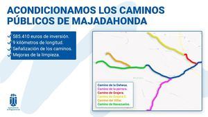 El Ayuntamiento de Majadahonda realizará un acondicionamiento de caminos públicos
 