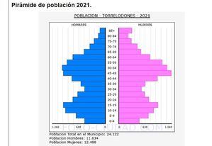 El PSOE de Torrelodones vuelve a proponer un Plan de Vivienda que haga frente a la subida de precios