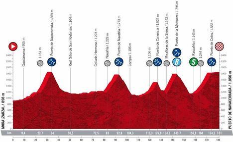 Moralzarzal acogerá el 10 de septiembre la salida de la penúltima etapa de La Vuelta Ciclista a España