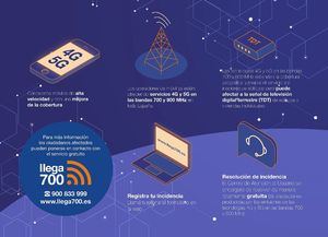 Comienza el despliegue de tecnología 4G y 5G en Valdemorillo