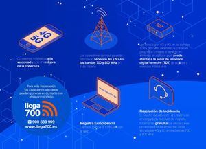 Los servicios de telefonía de nueva generación 4G y 5G llegarán en las próximas semanas a Hoyo