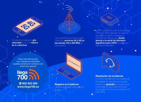 Los servicios de telefonía de nueva generación 4G y 5G llegarán en las próximas semanas a Hoyo