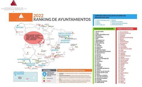 Collado Villalba, Galapagar, Torrelodones y Majadahonda, entre los ayuntamientos de España que menos invierten en Servicios Sociales
