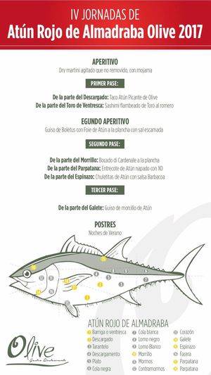 IV Jornadas de Degustación Atún Rojo de Almadraba 2017