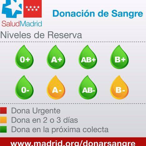El Centro de Transfusión pide a los madrileños que donen sangre esta semana