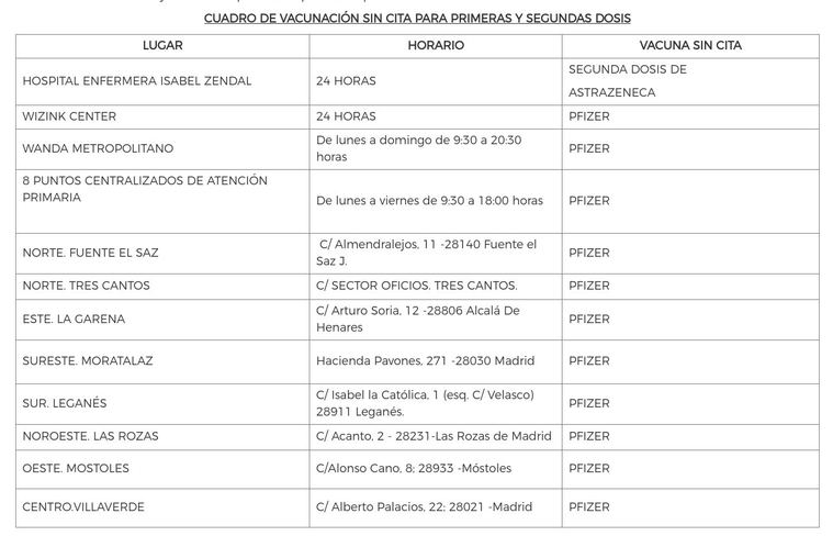 Desde este jueves, la Comunidad de Madrid vacunará sin cita previa en 11 puntos de la región, también para segundas dosis