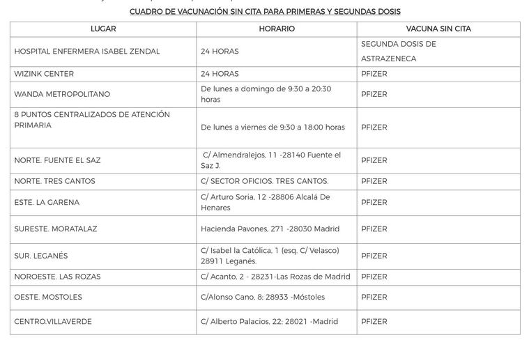 Desde este jueves, la Comunidad de Madrid vacunará sin cita previa en 11 puntos de la región, también para segundas dosis