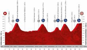 Las dos últimas etapas de la Vuelta Ciclista a España 2022 saldrán de Moralzarzal y Las Rozas