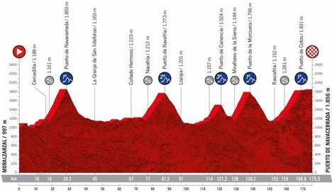 Las dos últimas etapas de la Vuelta Ciclista a España 2022 saldrán de Moralzarzal y Las Rozas