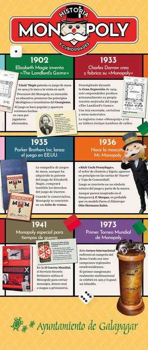 Galapagar acogerá durante el mes de noviembre una exposición sobre la historia del Monopoly