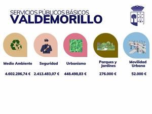Valdemorillo aprueba un Presupuesto de 16 millones de euros para 2026